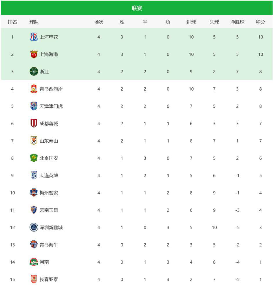 关于RB莱比锡逆转击败对手，继续领跑积分榜的信息
