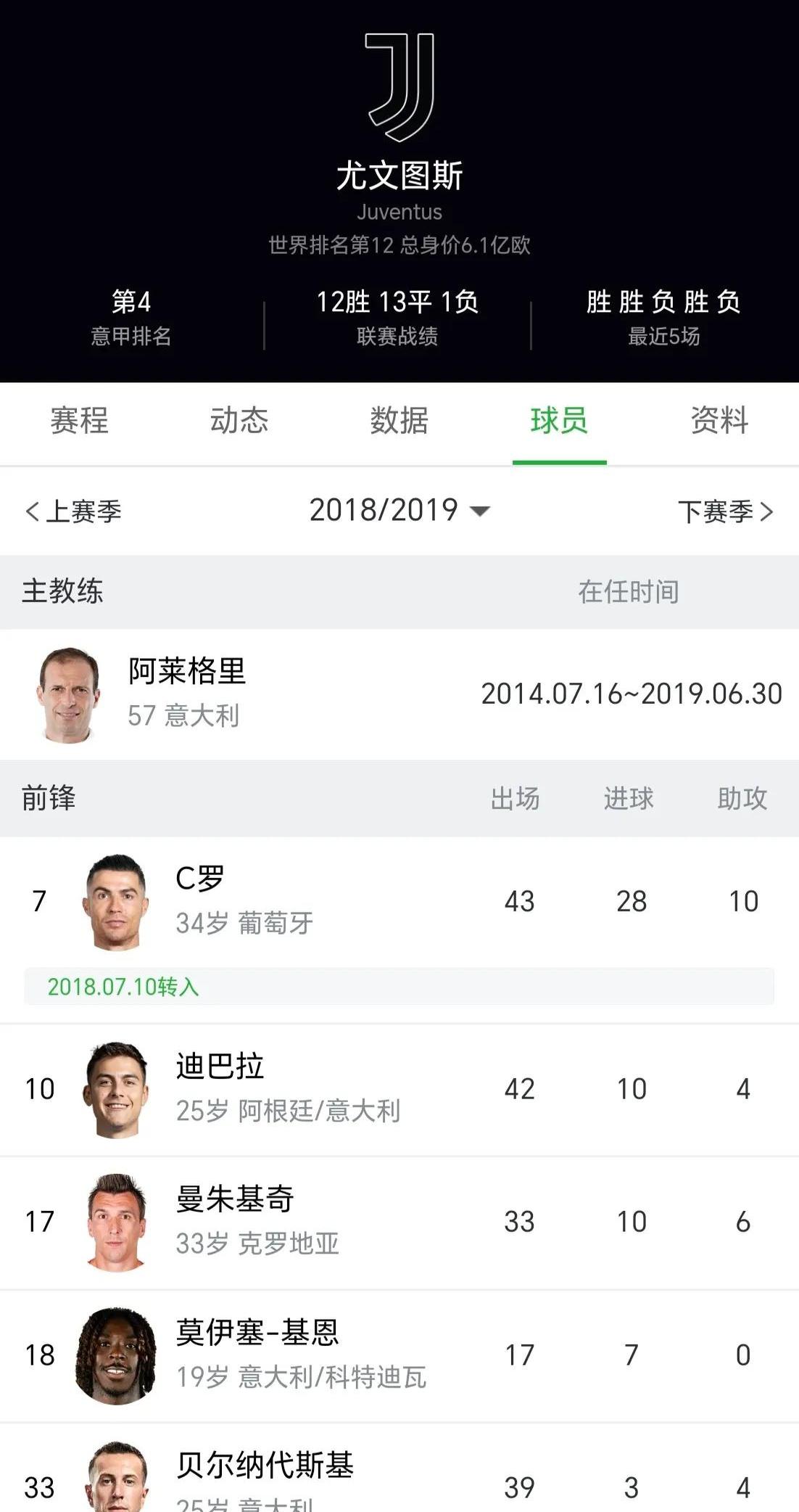 关于尤文图斯五连胜继续领跑积分榜，C罗主帅陷下课危机！的信息